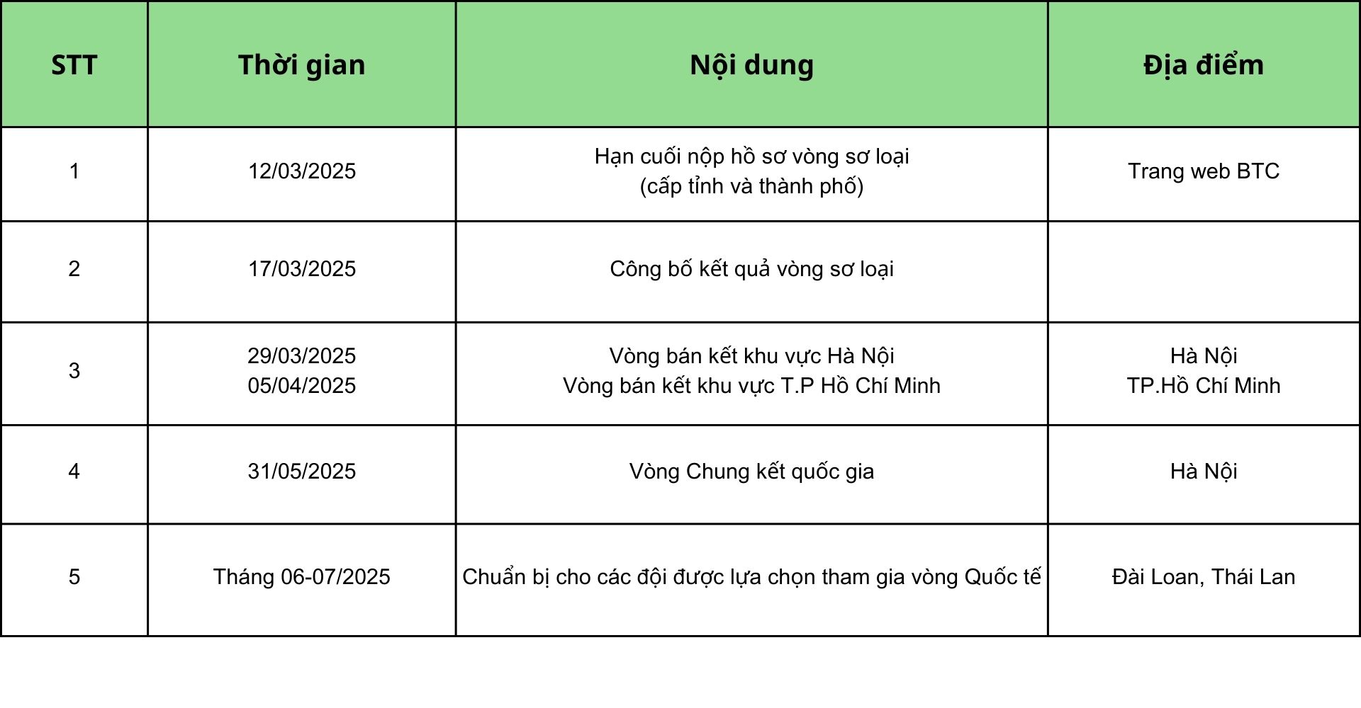 Timeline Green STEM 2025